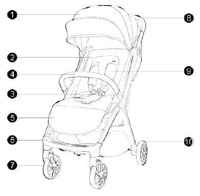 Kinderkraft-NUBI-Stroller-FIG-1