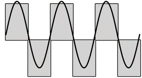 DRIVEN-DR150PSI-150-Watt-Pure-Sine-Wave-Power-Inverter-FIG-1