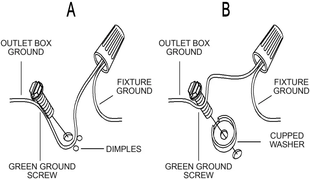Connect ground wires