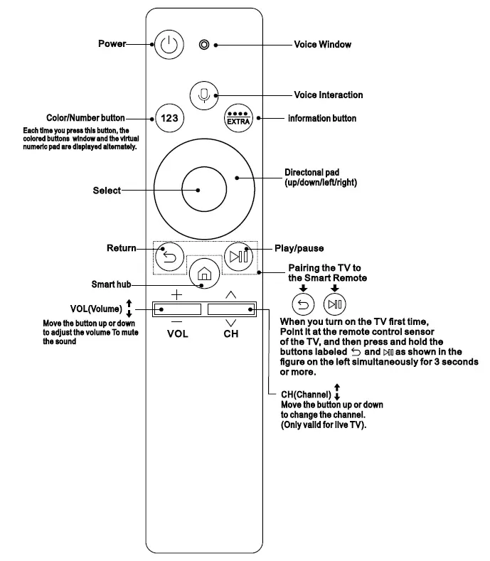 VINABTY BN59-01266A Remote Control 1