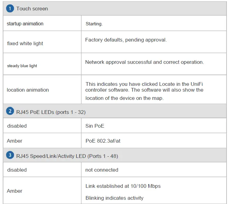 UBIQUITI-NETWORKS-USW-48-POE-UniFi-Switch-FIG- 12