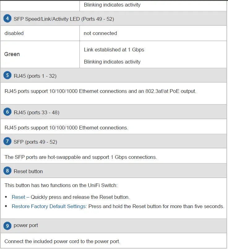 UBIQUITI-NETWORKS-USW-48-POE-UniFi-Switch-FIG- 13