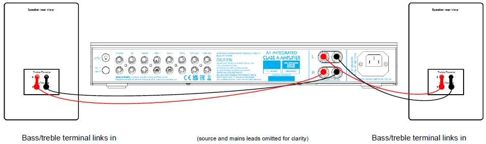 MUSICAL-FIDELITY-A1-Integrated-Amplifier-fig- (5)