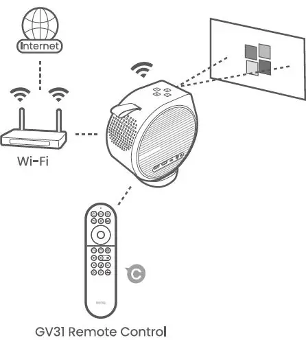 BenQ-GV31-Series-Portable-Digital-Projector-FIG-8