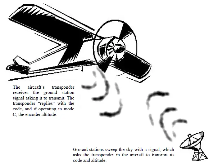 Microair-Avionics-T2000ADSB-Transponder-2