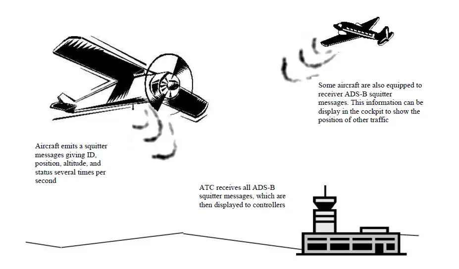 Microair-Avionics-T2000ADSB-Transponder-3