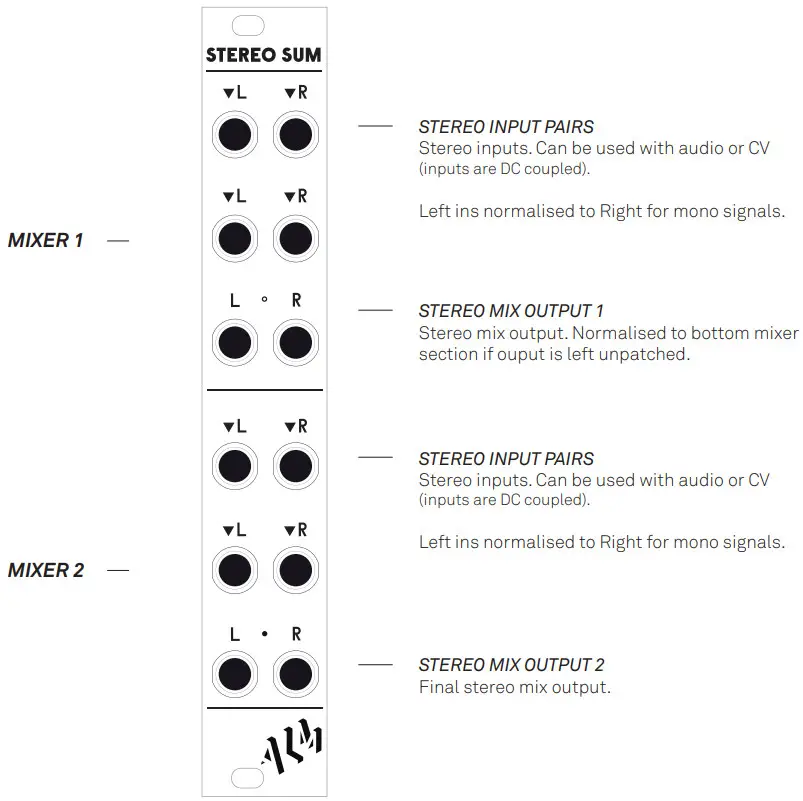 ALM038 Stereo Sum Stereo Summing Mixer - Figure