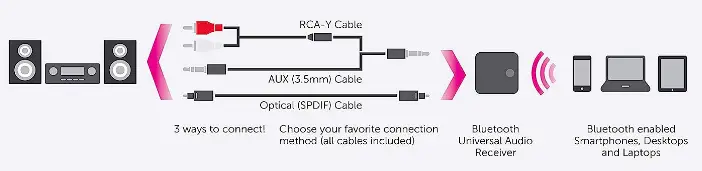 Aluratek ADB1B Bluetooth Audio Receiver & Transmitter-fig-3