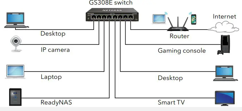 NETGEAR-GS308E-Gigabit-Ethernet-Plus-Switch-fig-2