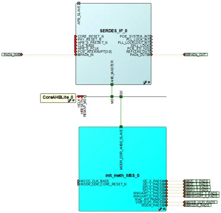 Microsemi SmartFusion2 MSS Creating a Design - AHBLite Sub-System