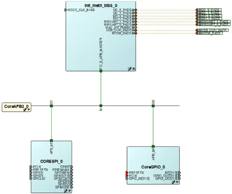 Microsemi SmartFusion2 MSS Creating a Design - APB3 Sub-System