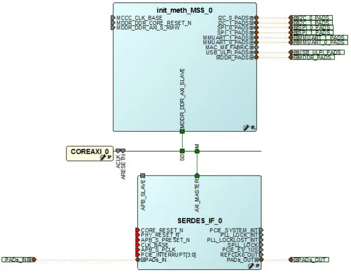 Microsemi SmartFusion2 MSS Creating a Design - AXI Sub-System