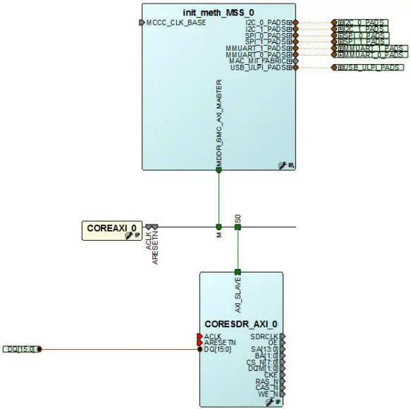 Microsemi SmartFusion2 MSS Creating a Design - Sub-System Connections