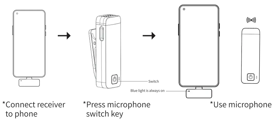 YAOWEI GT10 Wireless Microphone - use