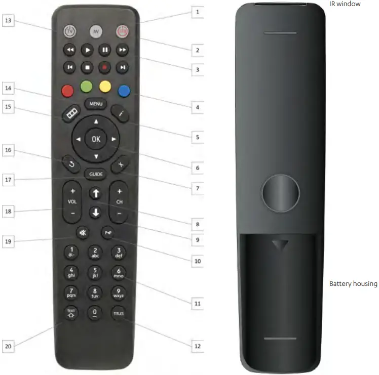 amino RC2424602 01 Universal Remote Control - REMOTE CONTROL LAYOUT