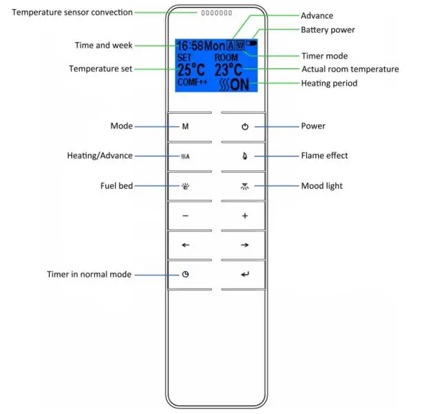 bemodern 1640-50 Portrait 2kw Electric Heater - remote