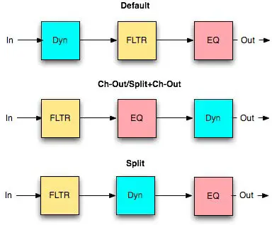 WAVES-SSL-EV2-Channel-Strip-Plugin-1