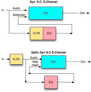 WAVES-SSL-EV2-Channel-Strip-Plugin-2