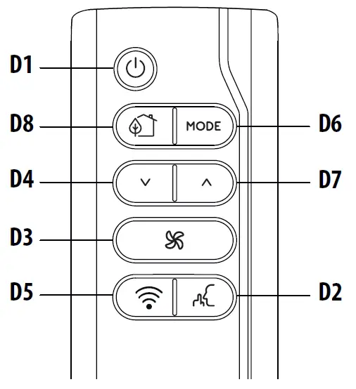 DeLonghi PACEL110ERF Wifi Silent Portable Air-fig-23