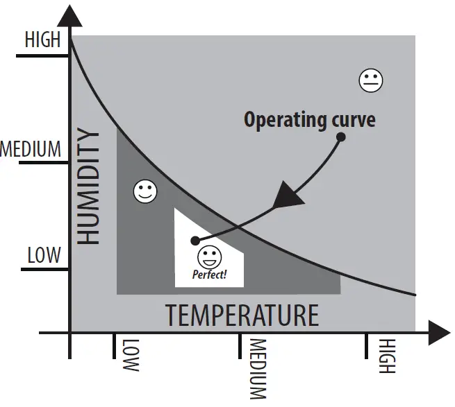 DeLonghi PACEL110ERF Wifi Silent Portable Air-fig-27