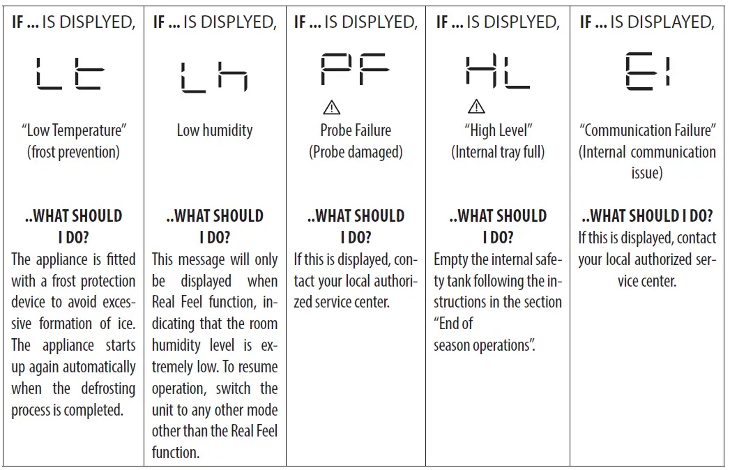 DeLonghi PACEL110ERF Wifi Silent Portable Air-fig-29