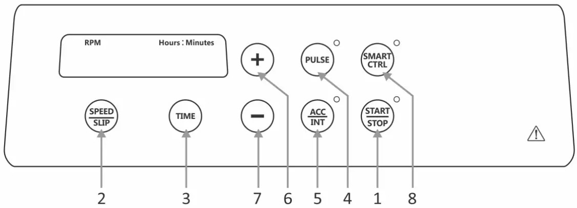 User Interface And Display