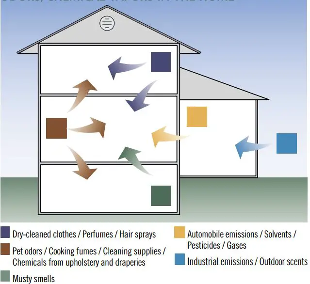 Lenoxx Pureair Manual Purification System-fig2
