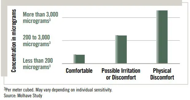 Lenoxx Pureair Manual Purification System-fig4