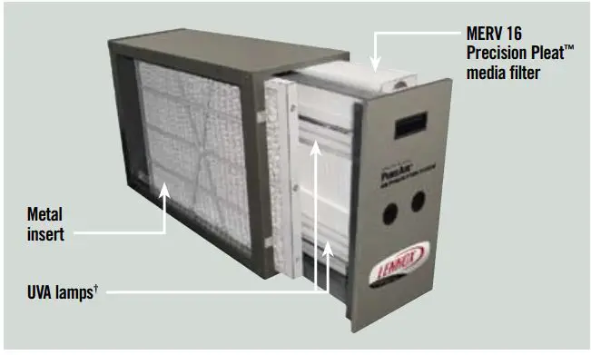 Lenoxx Pureair Manual Purification System-fig5