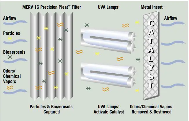 Lenoxx Pureair Manual Purification System-fig6