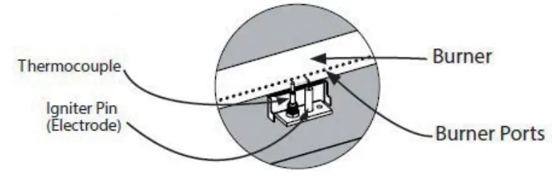 Enjoy AJ3101 Propane Fire Pit - fig10