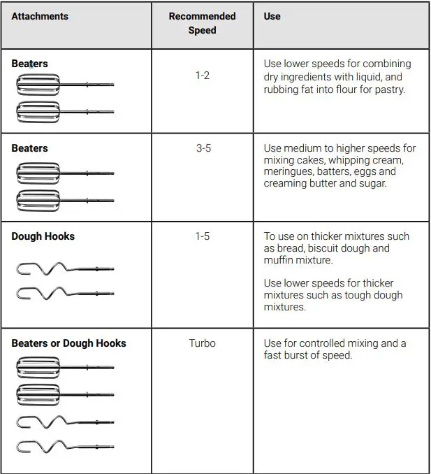 LAKELAND-32927-Digital-Hand-Mixer-6