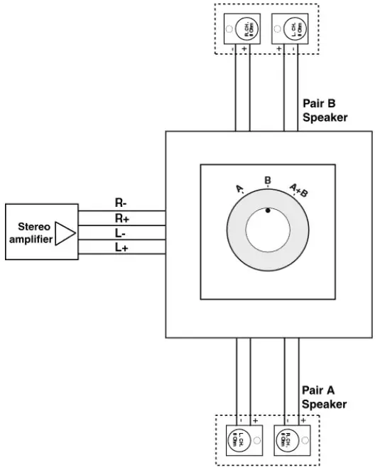 CONNECTIONS Cable to The Speaker Control