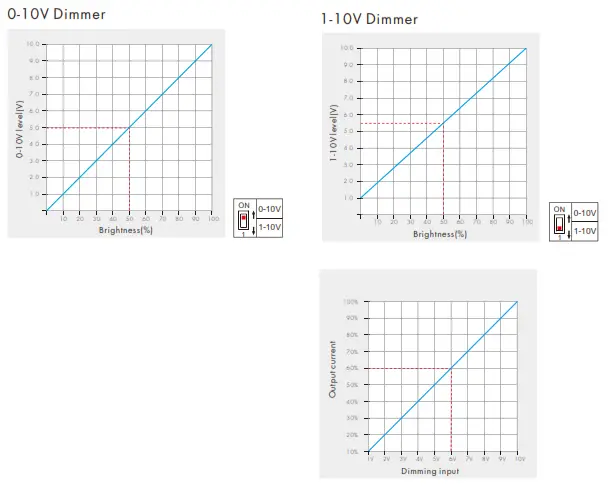SuperLightingLED EH-R Ceiling Mounted PIR Sensor Dimmer and Switch - diagram3
