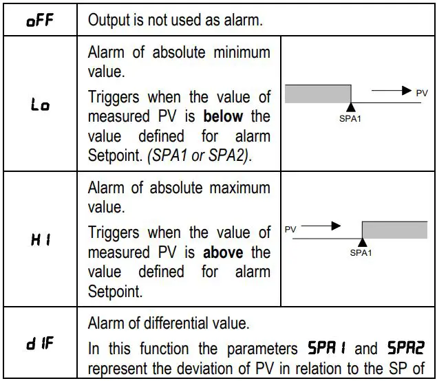 NOVUS-N1040-Temperature-Controller-FIG-13