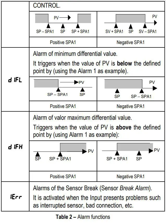 NOVUS-N1040-Temperature-Controller-FIG-14