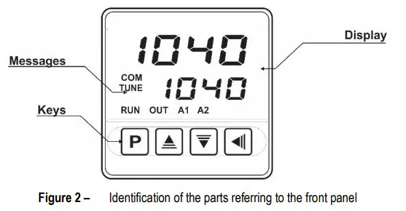 NOVUS-N1040-Temperature-Controller-FIG-22