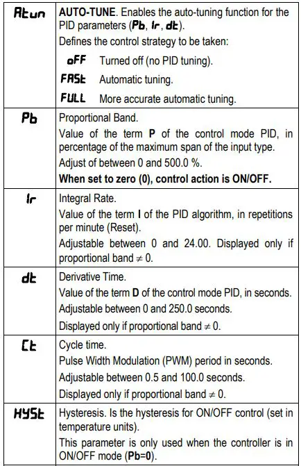 NOVUS-N1040-Temperature-Controller-FIG-29