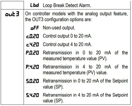 NOVUS-N1040-Temperature-Controller-FIG-31