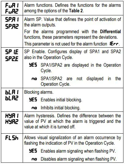NOVUS-N1040-Temperature-Controller-FIG-32
