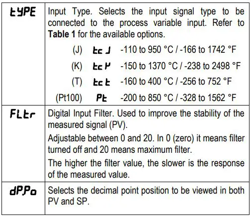 NOVUS-N1040-Temperature-Controller-FIG-33