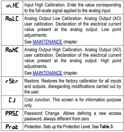 NOVUS-N1040-Temperature-Controller-FIG-36