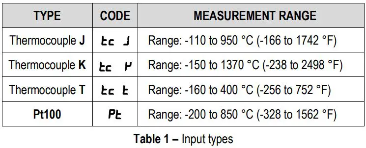 NOVUS-N1040-Temperature-Controller-FIG-4