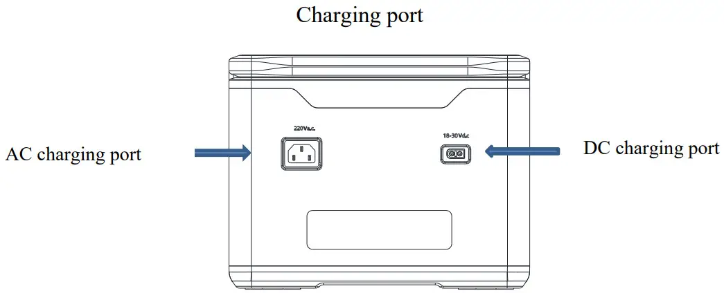 MERITSUN RS540MR Outdoor Portable Energy Storage - Charging port