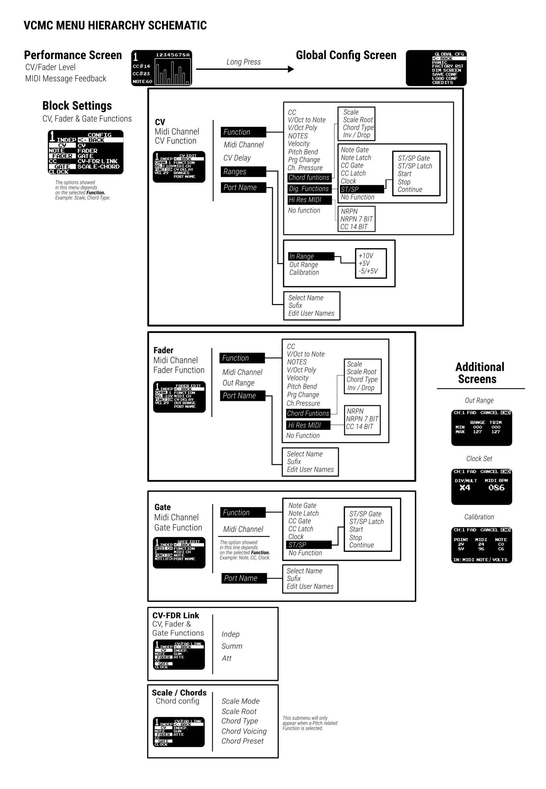 befaco-VCMC-Assembled-Module-20