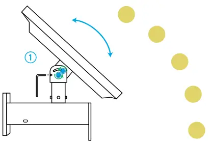 reolink TrackMix LTE Plus, Solar Panel Plus - Position