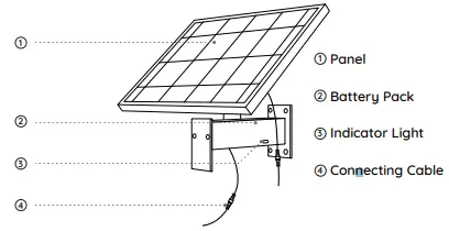 reolink TrackMix LTE Plus, Solar Panel Plus - Solar panel