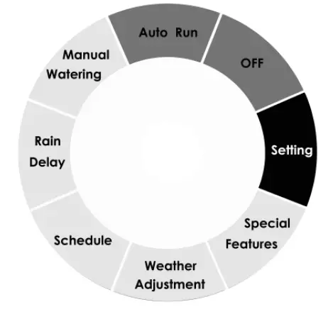 NxEco-HWN12-200-Smart-Irrigation-Sprinkler-Controller-FIG-1