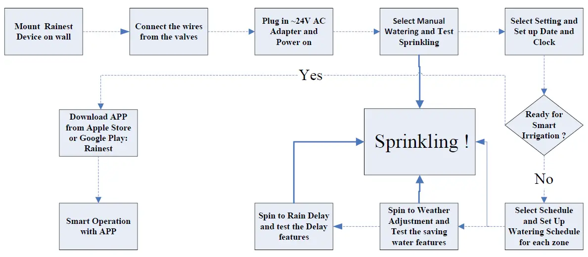 NxEco-HWN12-200-Smart-Irrigation-Sprinkler-Controller-FIG-6