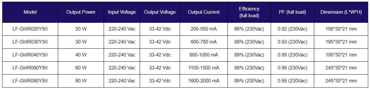 plus-opto-LF-GMR-Series-Constant-Current-LED-Drivers-FIG-1